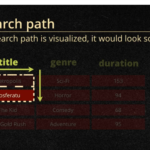 Data Search Path